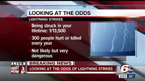 odds to get struck by lightning